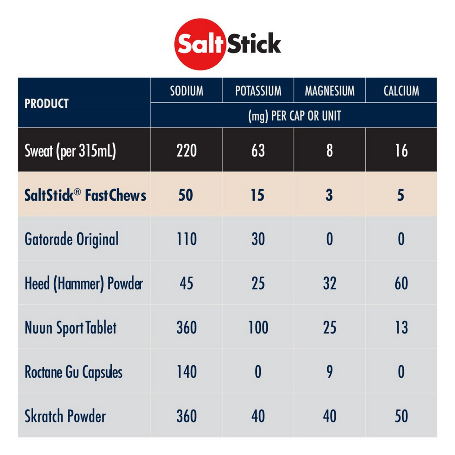 SaltStick Fastchews Mixed Berry (60 chews)