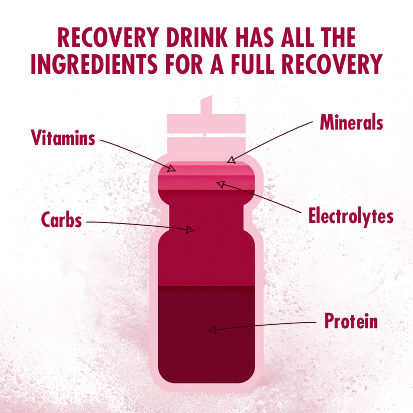 High5 Proteindrik Recovery Strawberry MIlkshake 1.6 kg