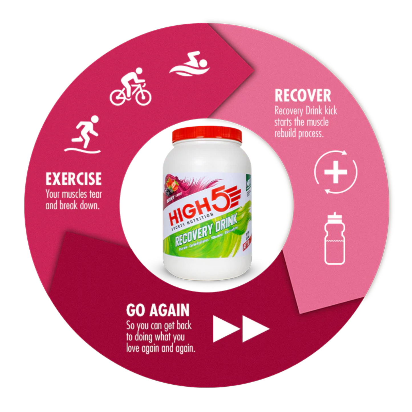 High5 Proteindrik Recovery Strawberry MIlkshake 1.6 kg